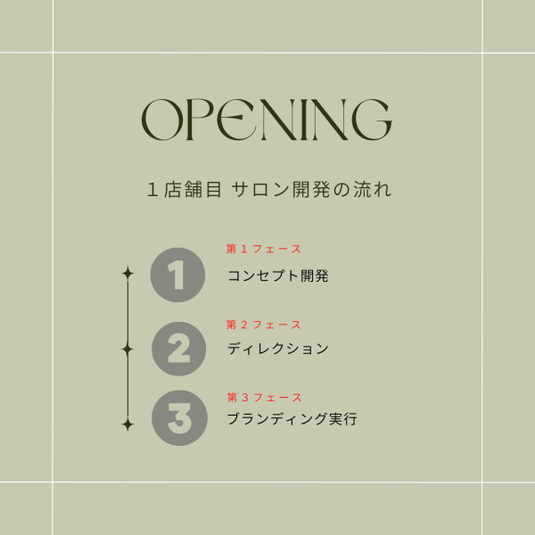【サロンブランディングの順番】お店の開業を成功する流れ
