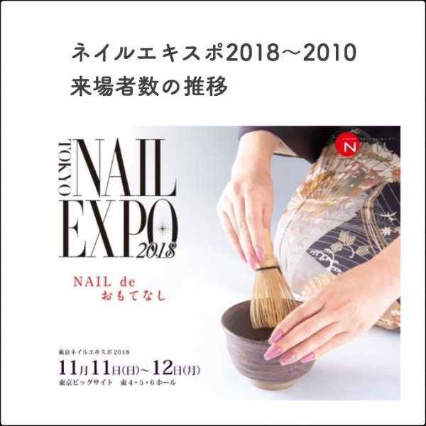 ネイルエキスポ2010〜2019年来場者数の推移｜ネイルサロン開業・経営ならビオネイル