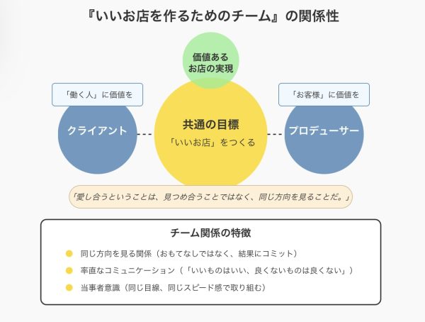 チーム｜ネイルサロン開業・経営ならビオネイル