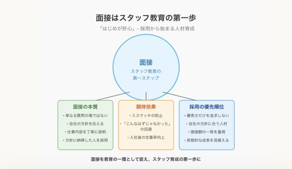 いちばん最初の社員教育はいつ？｜ネイルサロン開業・経営ならビオネイル