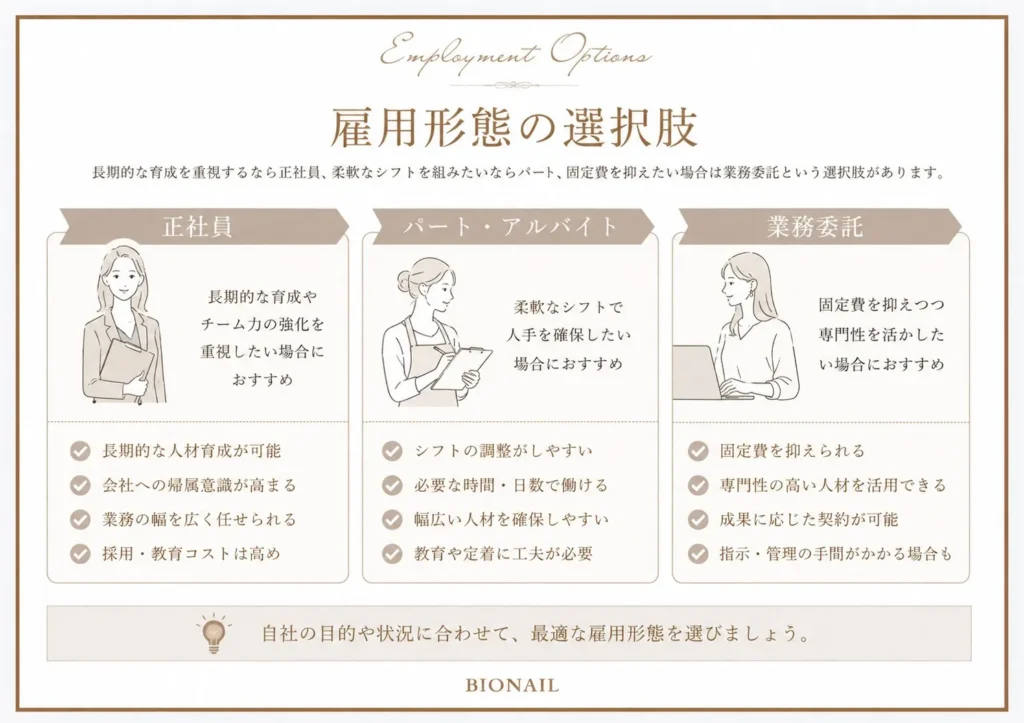 トップページ|ネイルサロン開業・経営ならビオネイル